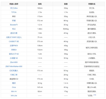 盛盈优配 机器人半马观察：优必选成“赛道”赢家 基金公司“路边”营销忙
