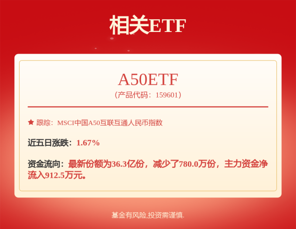 闪电策略 华泰柏瑞中证A股ETF发起式联接A,华泰柏瑞中证A股ETF发起式联接C: 华泰柏瑞中证A股交易型开放式指数证券投资基金发起式联接基金基金合同
